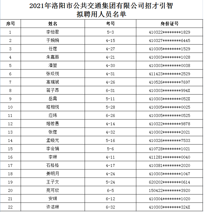 2021年洛陽市公共交通集團(tuán)有限公司體檢公告